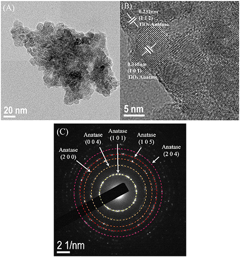 Synthesis of small-sized and high crystallinity TiO2 for preparation of ...