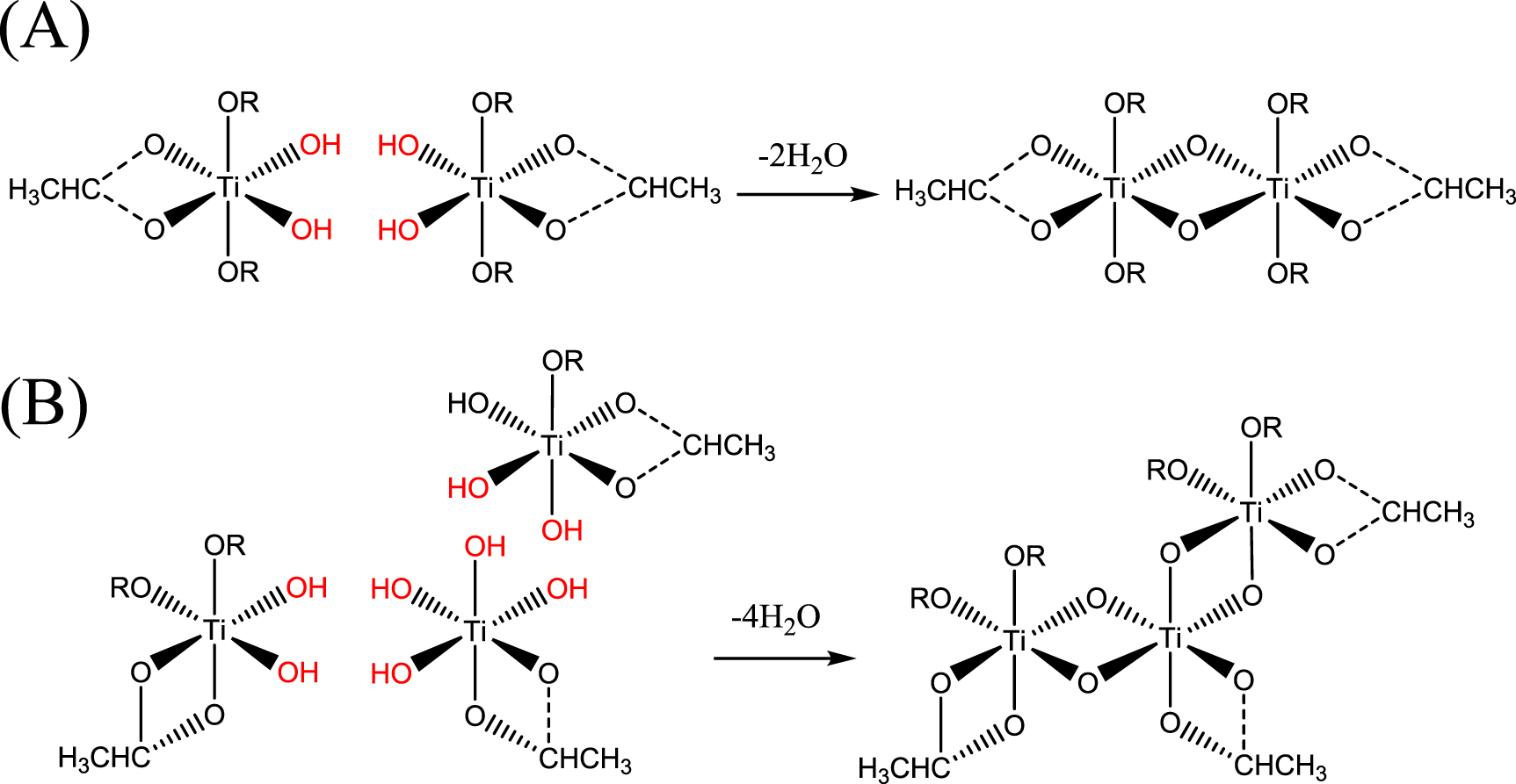 Synthesis of small-sized and high crystallinity TiO2 for preparation of ...