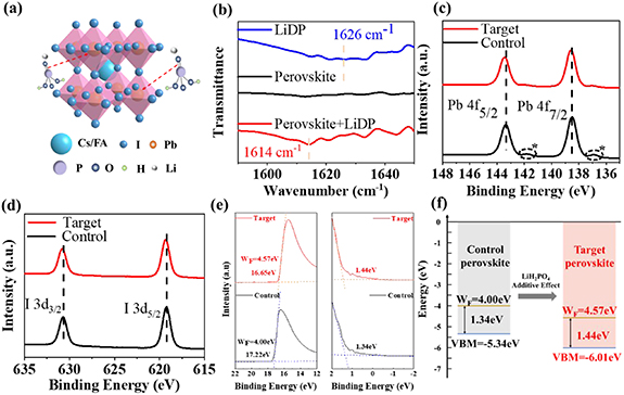 Synergistic defect passivation and energy band reconstruction via ...