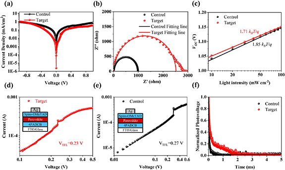 Synergistic defect passivation and energy band reconstruction via ...