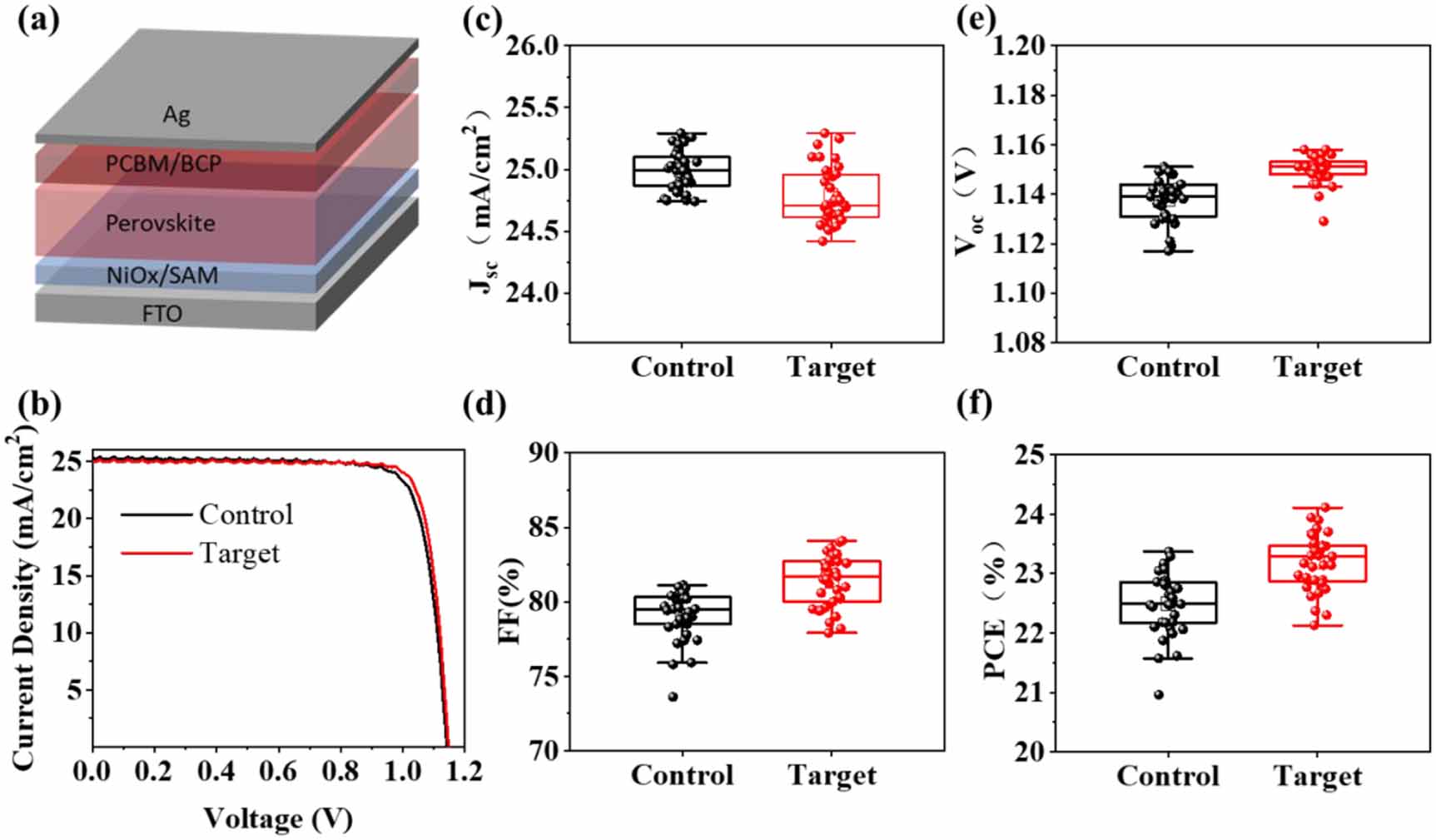 Synergistic defect passivation and energy band reconstruction via ...
