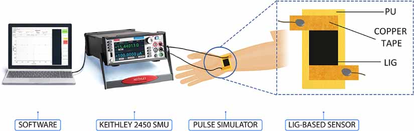 Ultrafast piezoresistive pulse sensors based on laser-induced