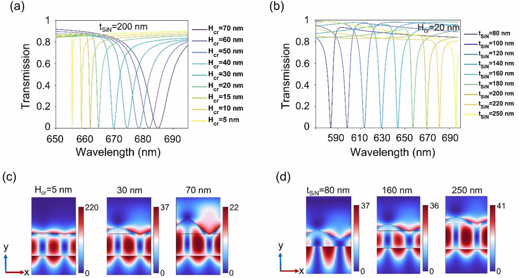 Nanocorrugation-enabled strong exciton–polariton coupling in MoS2 ...