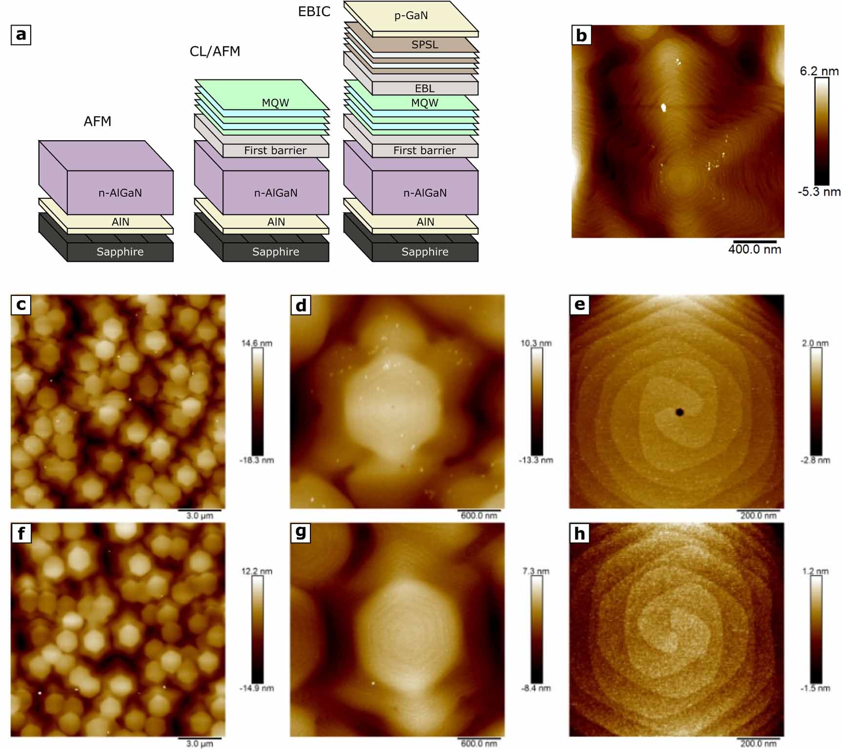 Controlling point defect populations in AlGaN deep UV LEDs - IOPscience