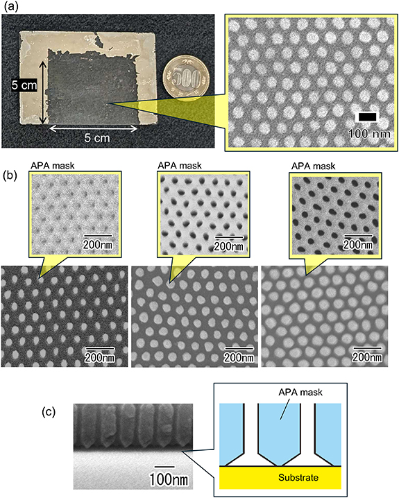 Preparation of ordered anodic porous alumina masks with large areas by ...