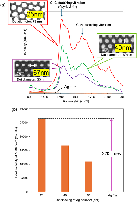 Preparation of ordered anodic porous alumina masks with large areas by ...
