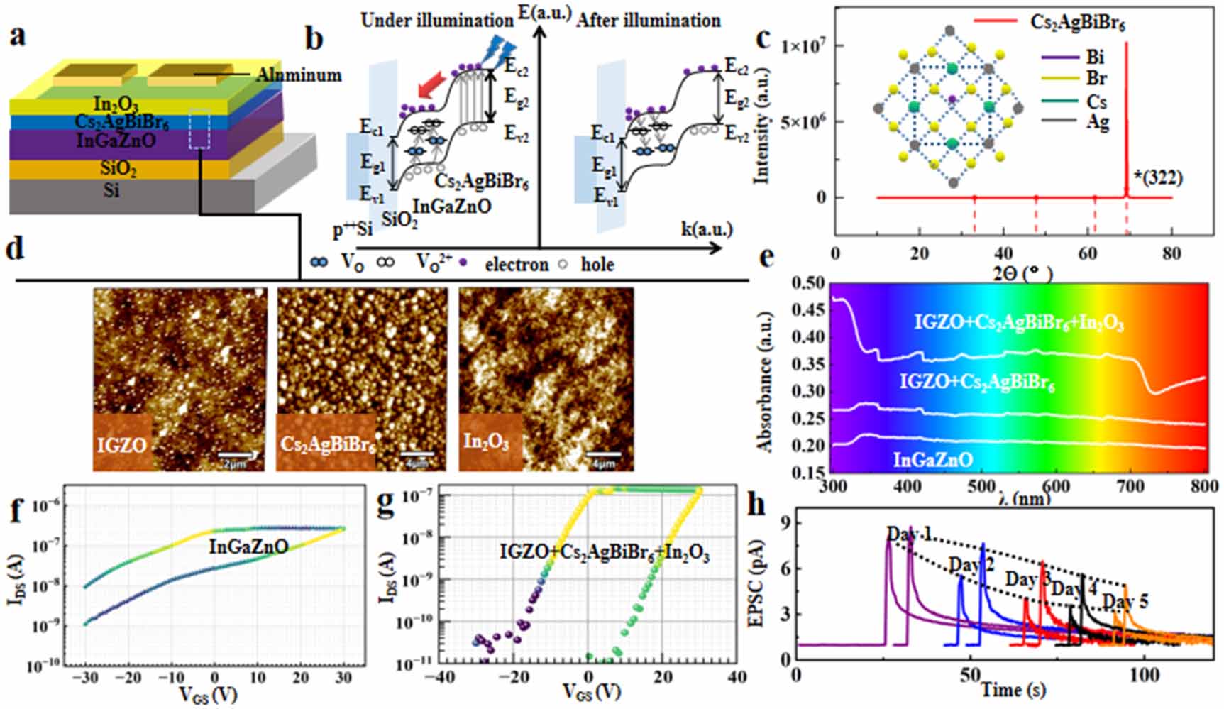 Optoelectronic artificial synapse for lateral inhibition-enhanced ...