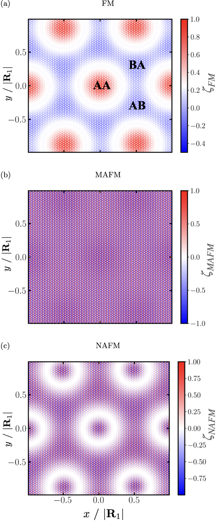 Magnetic ordering in moiré graphene multilayers from a continuum ...
