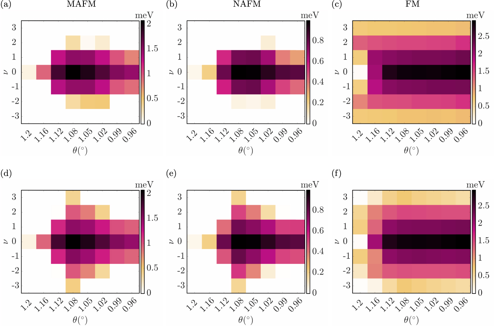 Magnetic ordering in moiré graphene multilayers from a continuum ...