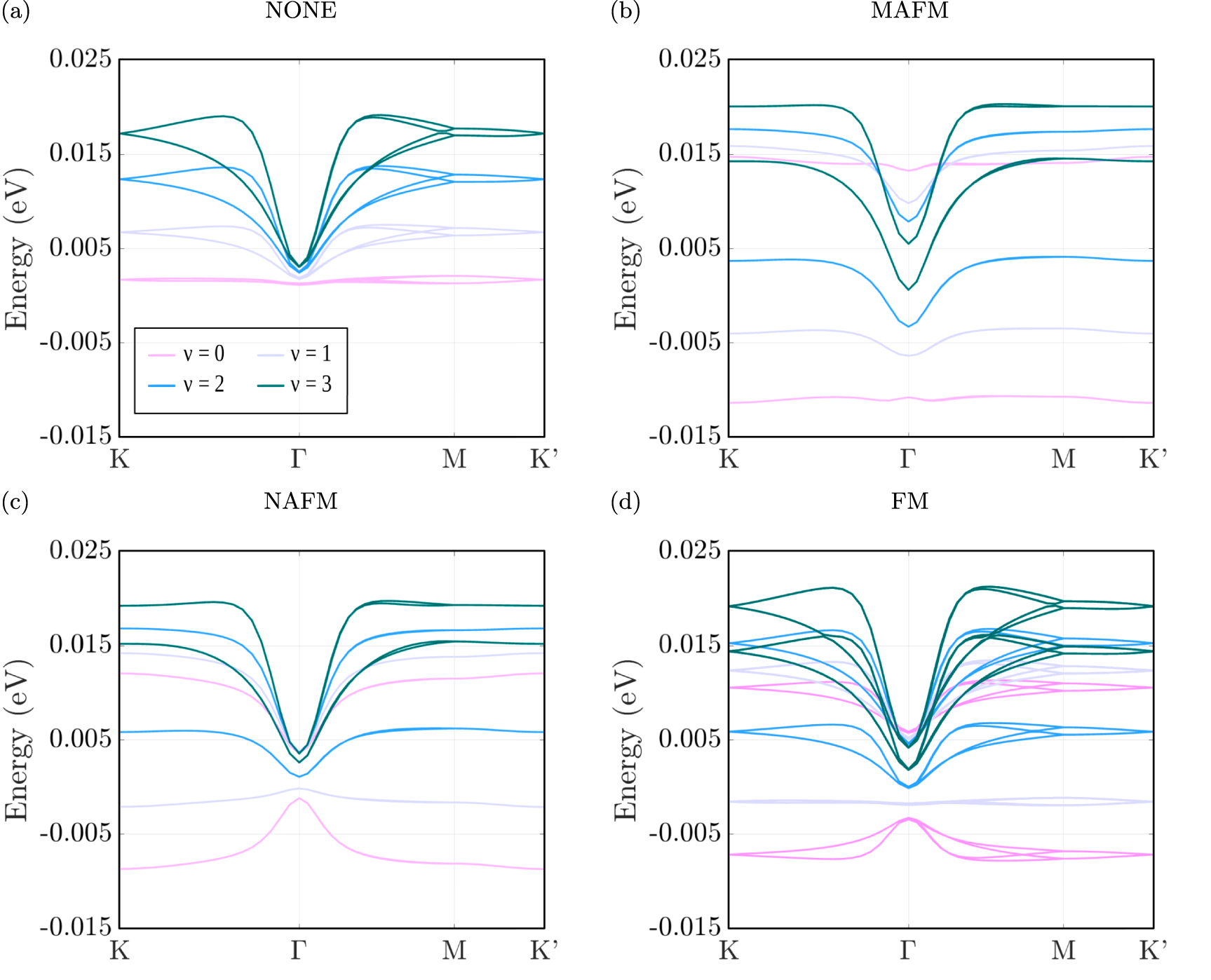 Magnetic ordering in moiré graphene multilayers from a continuum ...