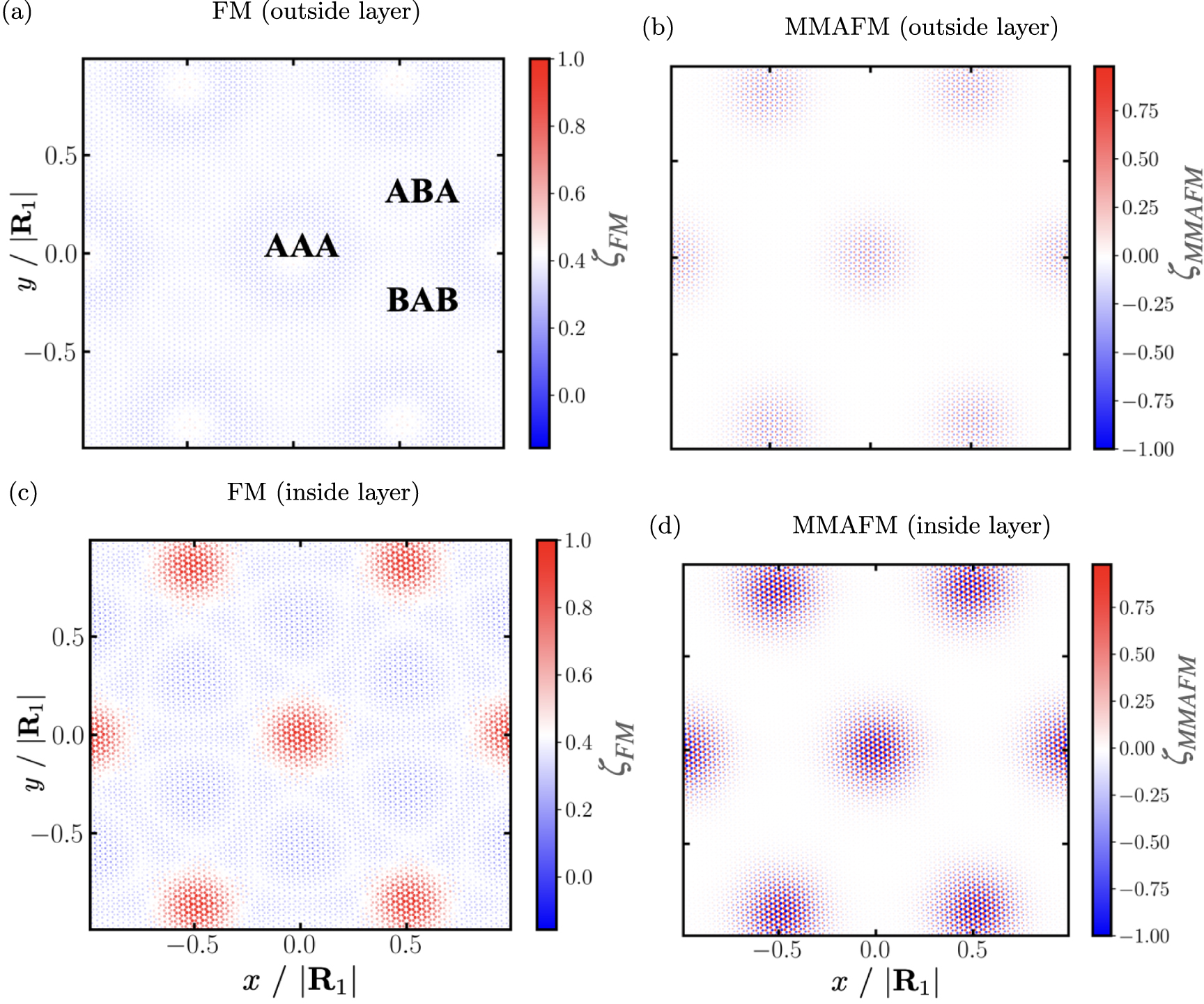 Magnetic ordering in moiré graphene multilayers from a continuum ...