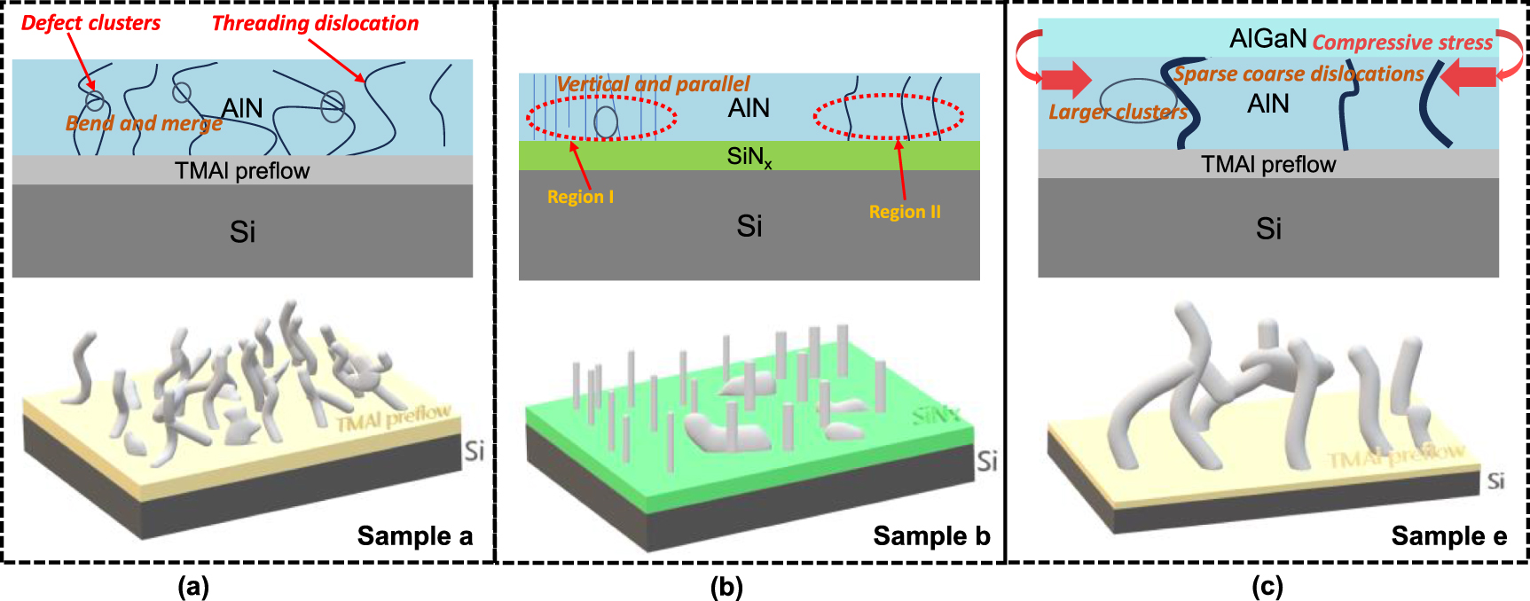 The influence of nucleation layer growth modulation on the RF loss of ...