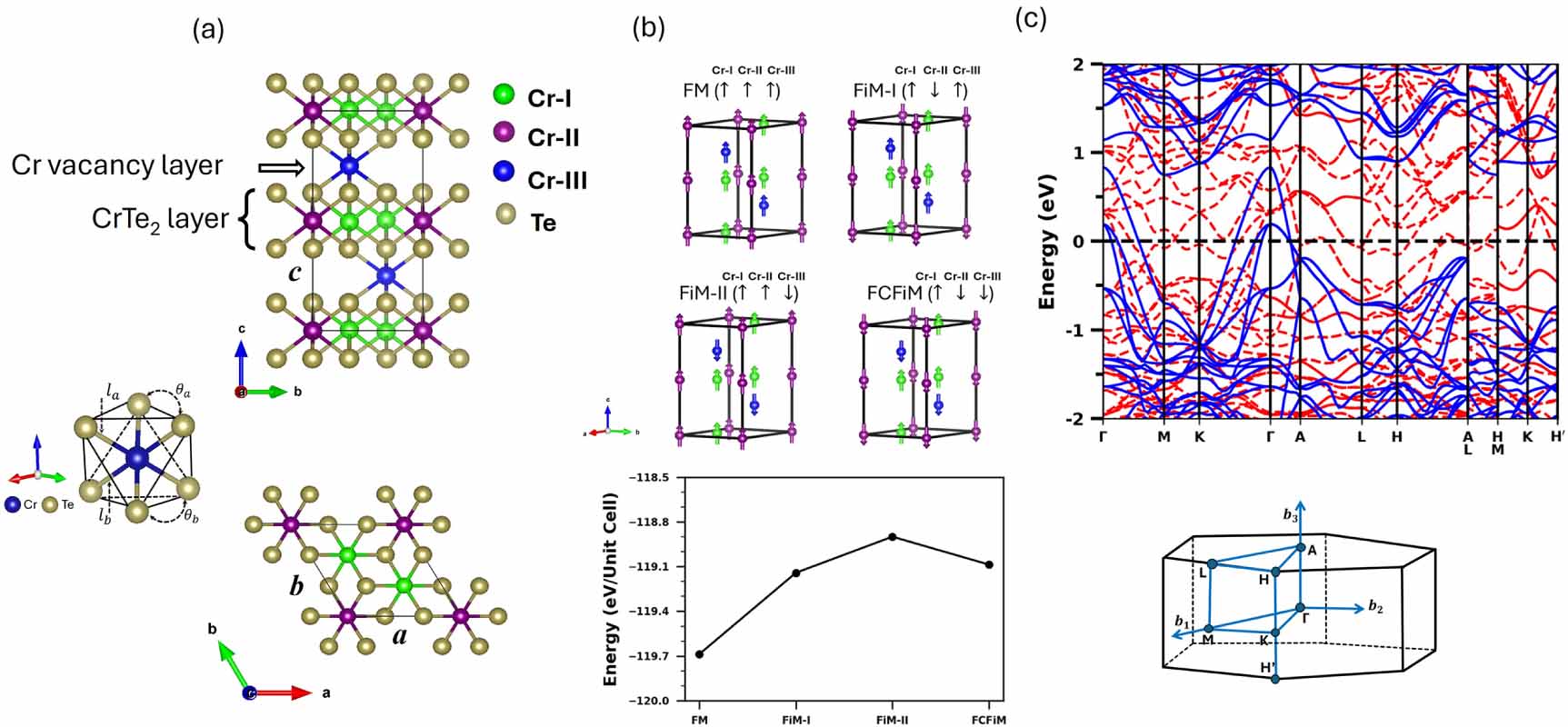 Half-metallicity induced by Cr atoms on the surface of ultra-thin ...