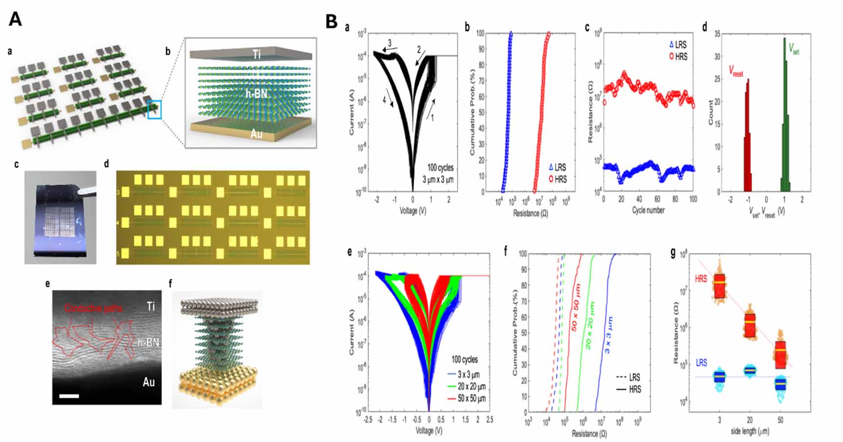 Memristive system in 2D materials: redefining the landscape of