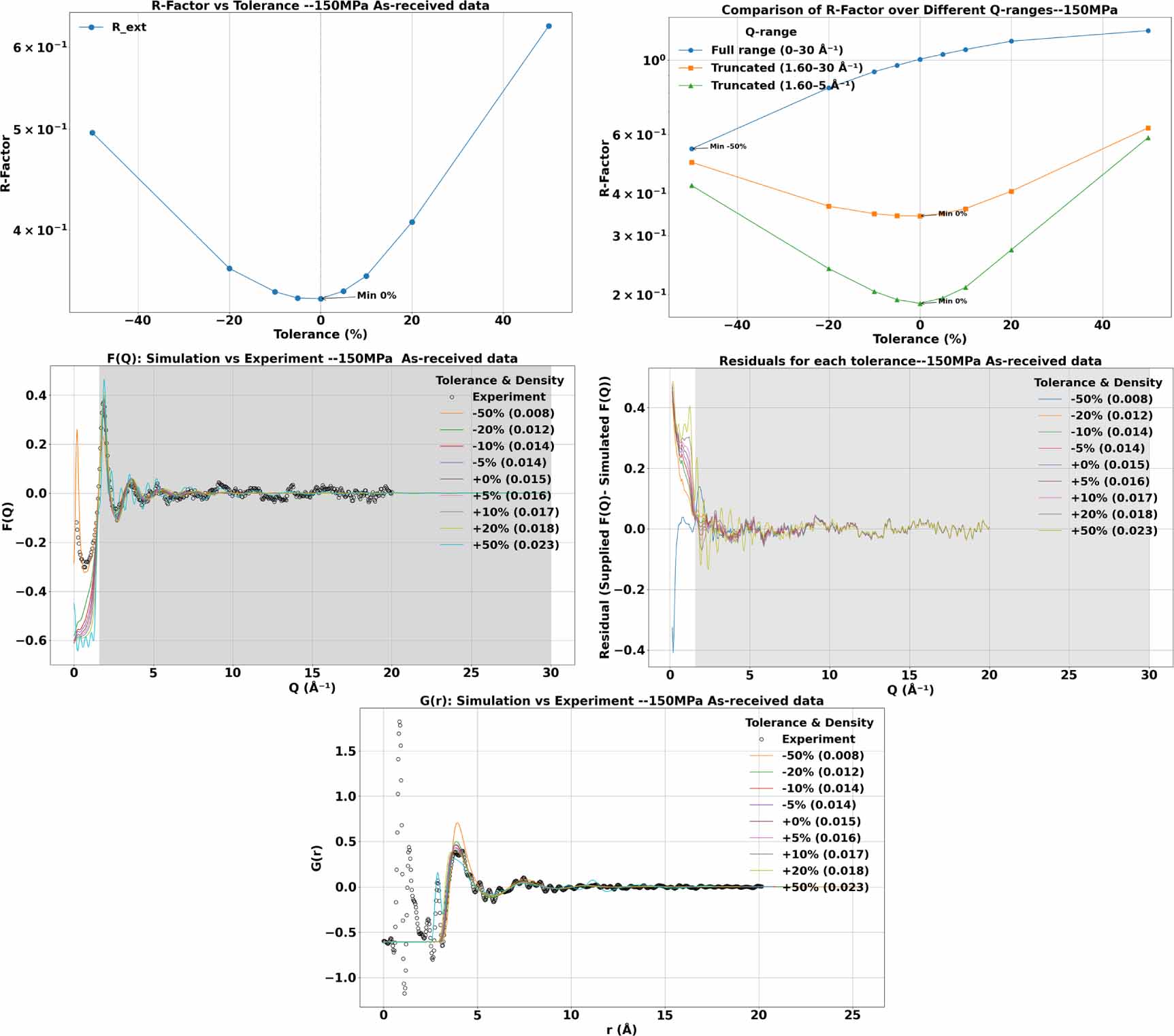 Capture Based Density DensEst: an automated empirical potential-based means of determining ...