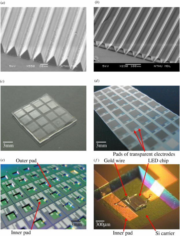Development of passive and active microprism arrays to change the ...