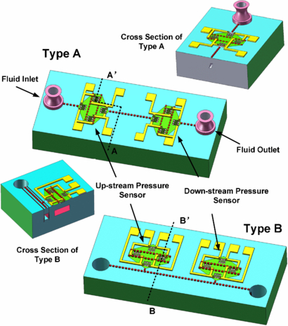 Fully front-side bulk-micromachined single-chip micro flow sensors for ...