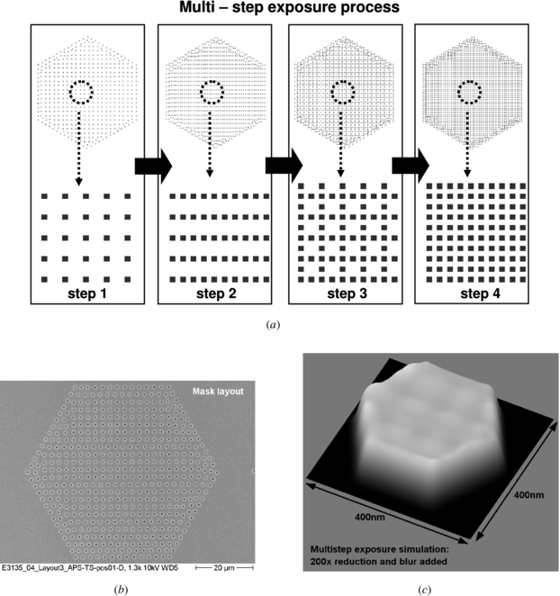 Ion multi-beam direct sputtering of Si imprint stamps and simulation of ...