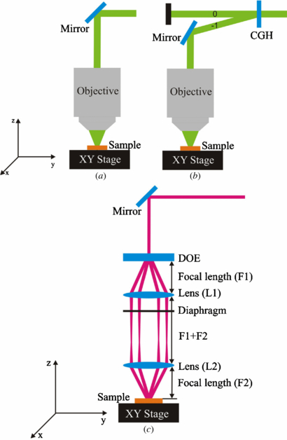 Fabrication of micro-tube arrays in photopolymer SZ2080 by using three ...