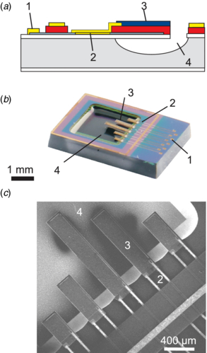 MEMS magnetic field sensor based on magnetoelectric composites - IOPscience