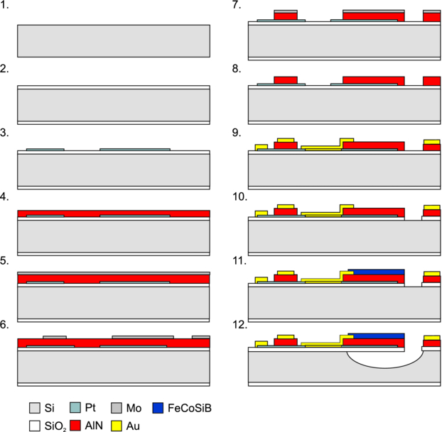 MEMS magnetic field sensor based on magnetoelectric composites - IOPscience