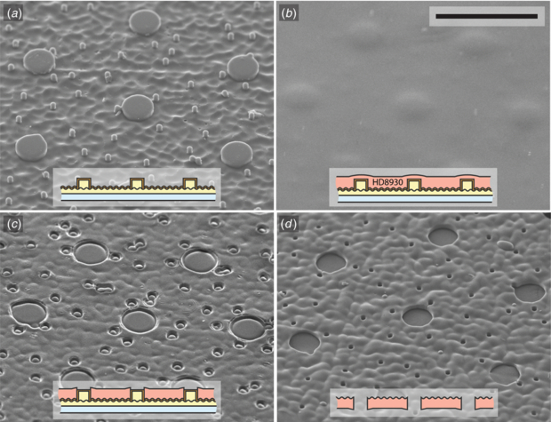 A hybrid of microreplication and mask-less photolithography for ...