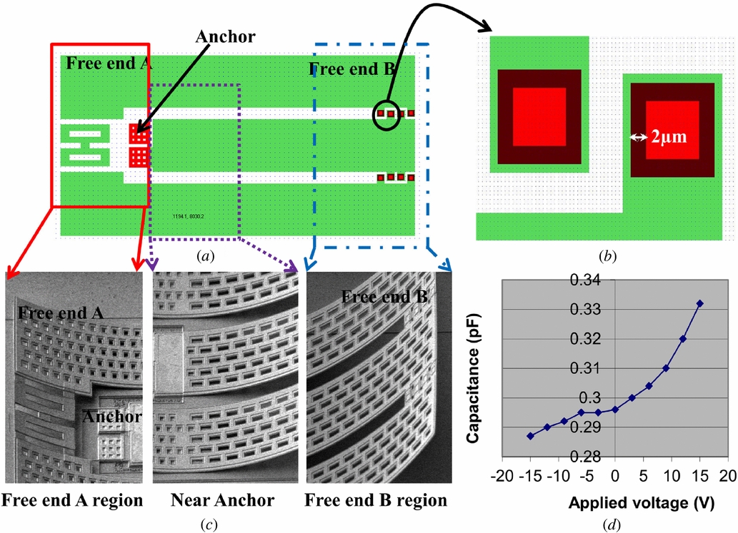 Molybdenum etching using an SF6, BCl3 and Ar based recipe for high ...