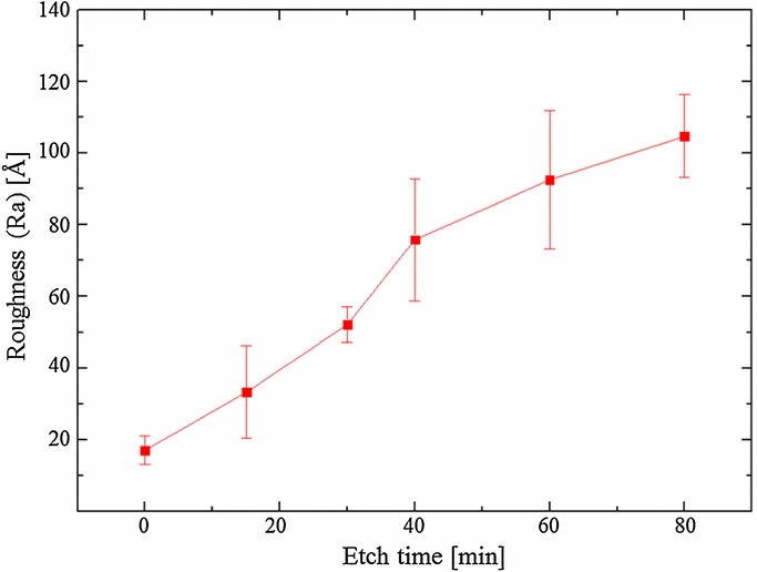 Deep wet etching of borosilicate glass and fused silica with dehydrated ...