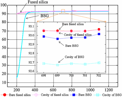 Deep wet etching of borosilicate glass and fused silica with dehydrated ...