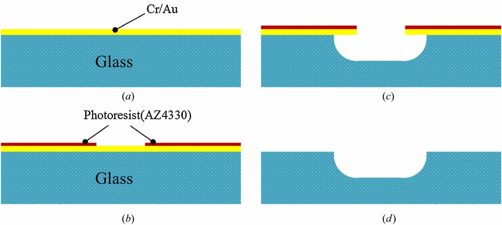 Deep wet etching of borosilicate glass and fused silica with dehydrated ...