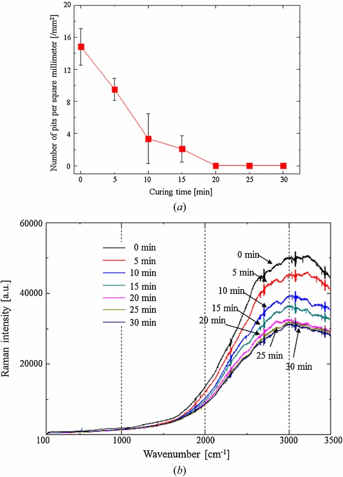 Deep wet etching of borosilicate glass and fused silica with dehydrated ...