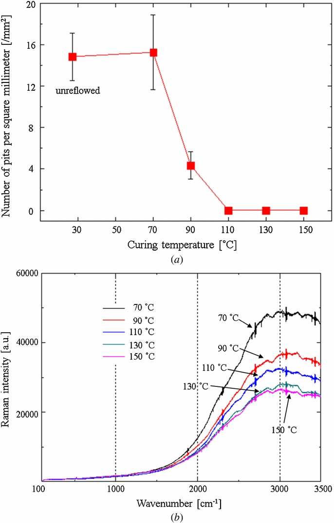 Deep wet etching of borosilicate glass and fused silica with dehydrated ...