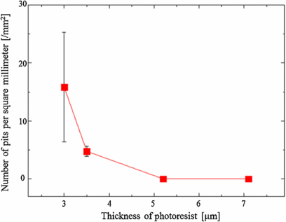 Deep wet etching of borosilicate glass and fused silica with dehydrated ...