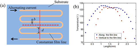 Dynamic buckling behavior of thin metal film lines from substrate ...