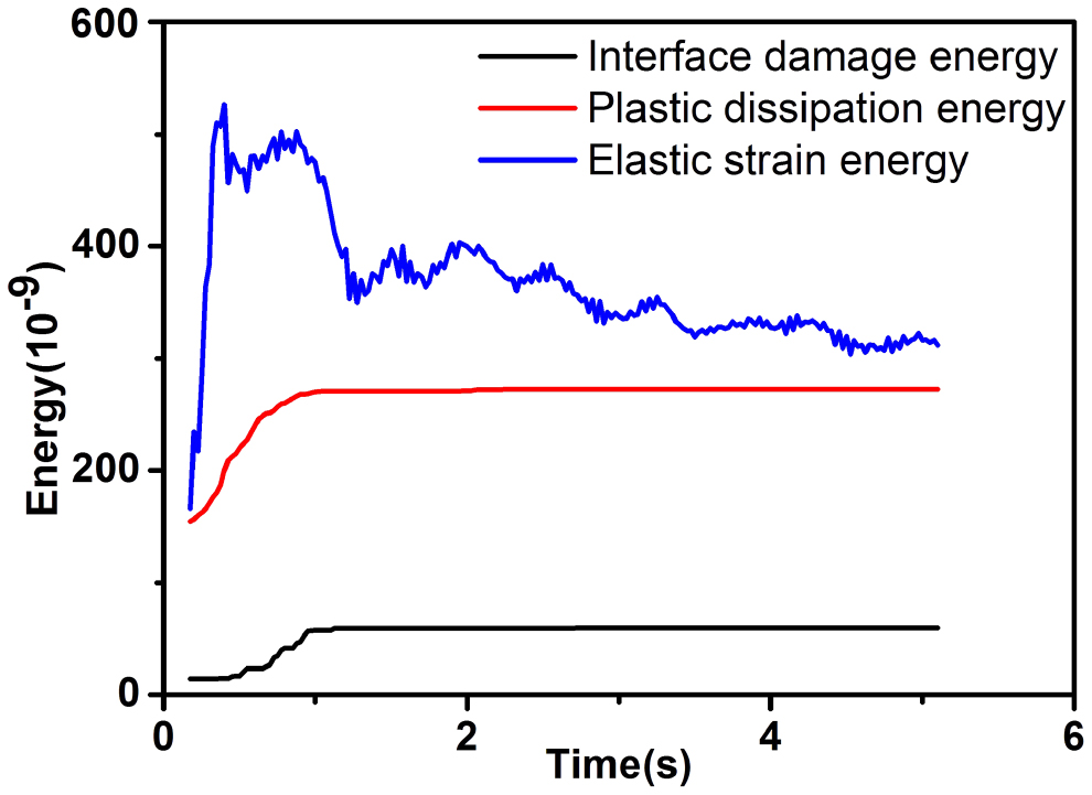Dynamic buckling behavior of thin metal film lines from substrate ...