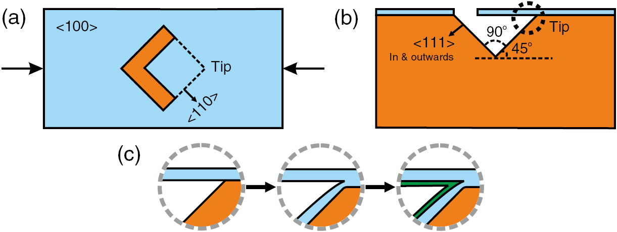 Design and fabrication of in-plane AFM probes with sharp silicon ...