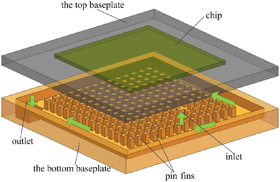 Design, fabrication and measurement of a microchannel heat sink with a ...