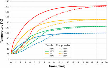 Figure 2. Refer to the following caption and surrounding text.