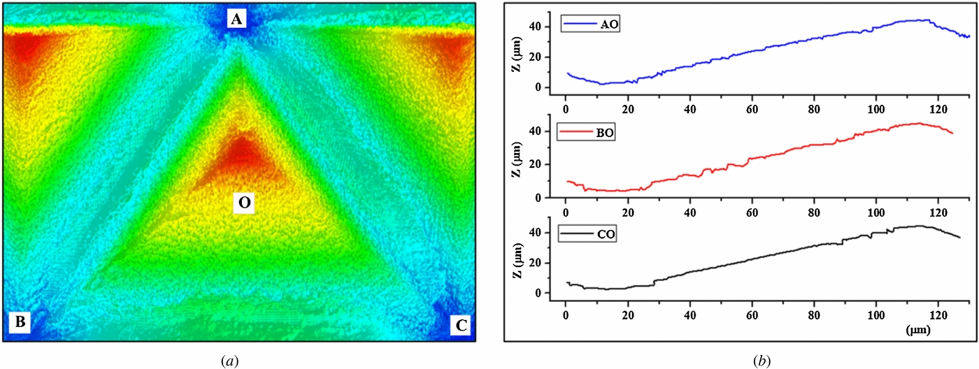 Experimental investigation on the large-area fabrication of micro ...