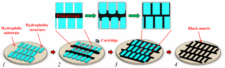 Fabricating high-resolution offset color-filter black matrix by ...
