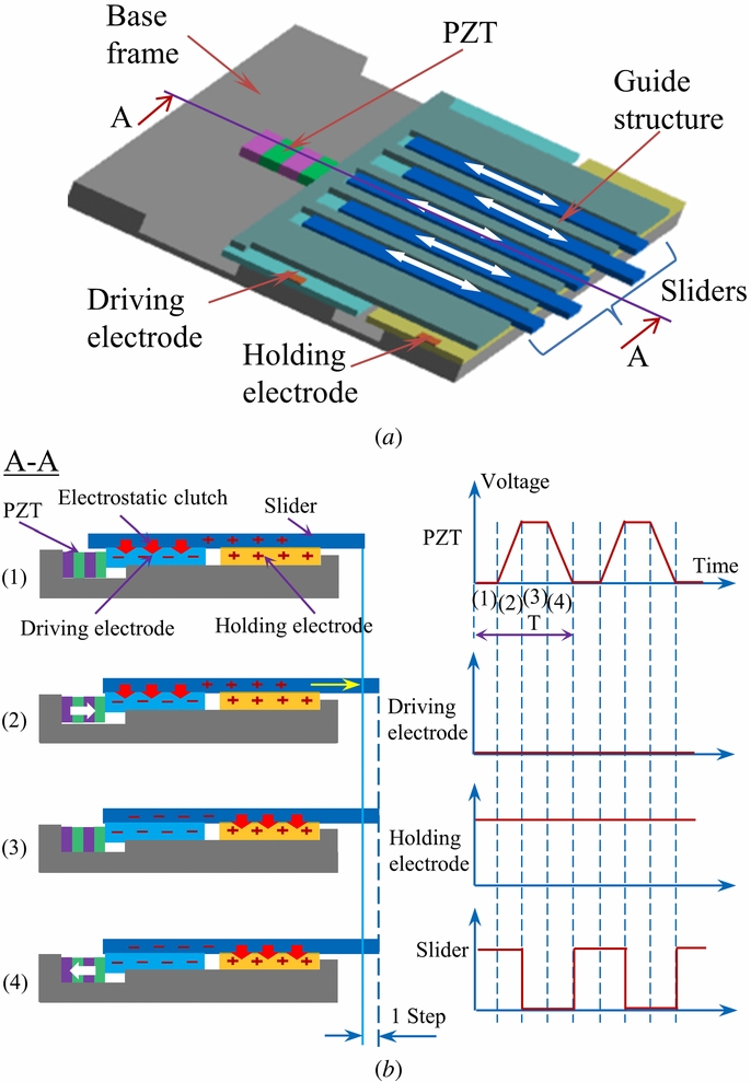 Characterization of sliders for efficient force generation of ...