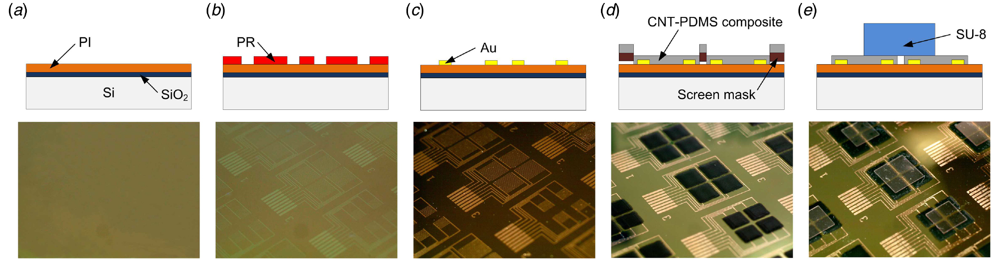 Development of a flexible three-axis tactile sensor based on screen ...