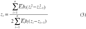 Equation (3)