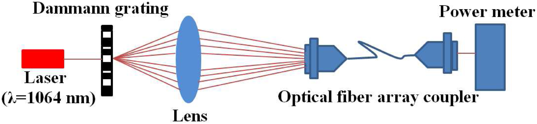 Optical Coupler Array Manufacture of a 2D optical fiber array coupler with micrometer ...