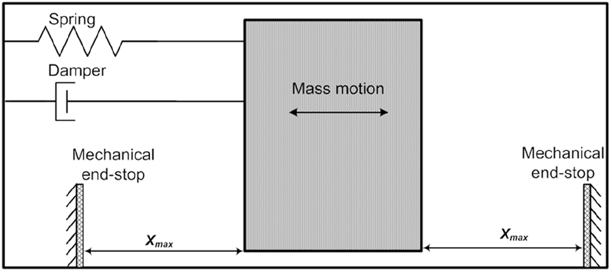 Accelerometer High G Structure Micromachined high-g accelerometers: a review - IOPscience