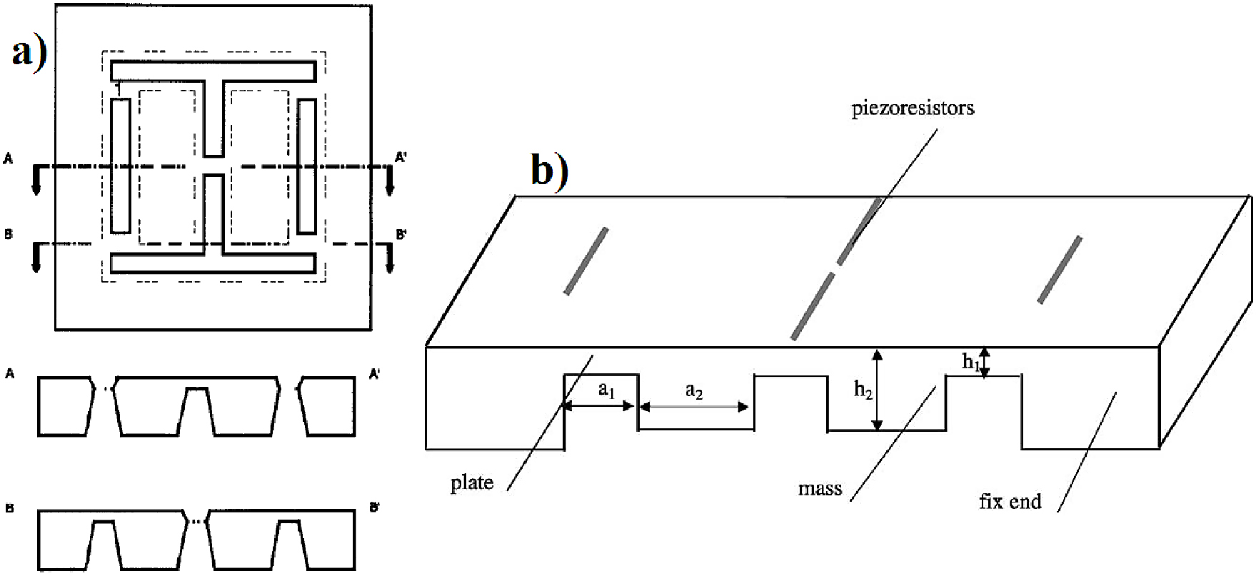 Accelerometer High G Structure Micromachined high-g accelerometers: a review - IOPscience