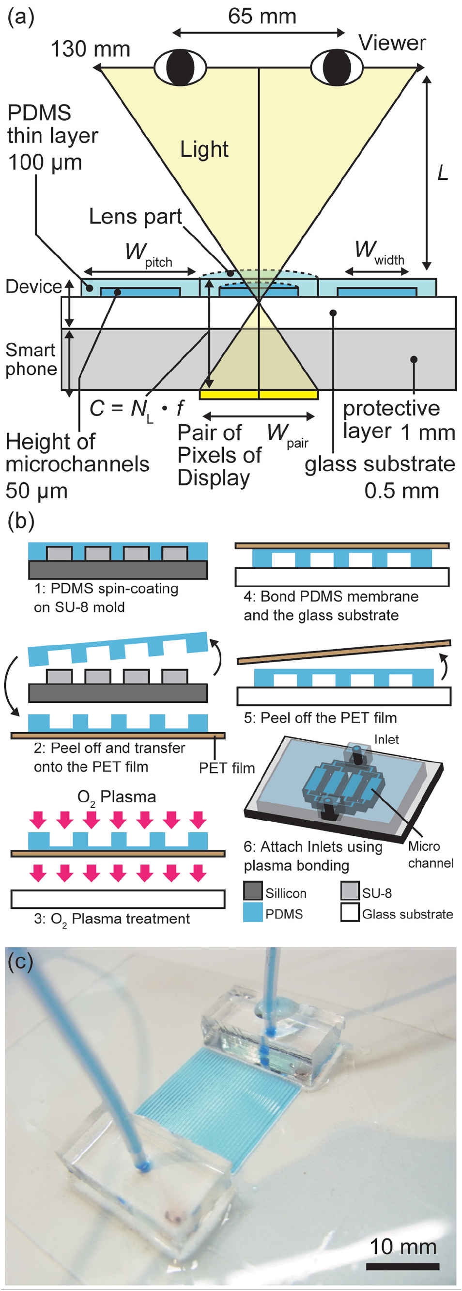 Penecitric Lens Example Liquid-filled tunable lenticular lens - IOPscience