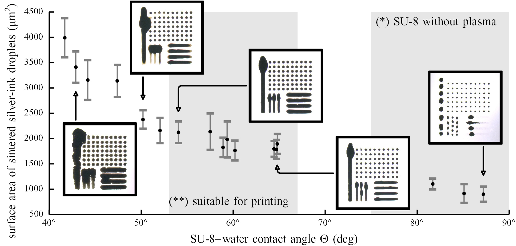 Ink-jet printing technology enables self-aligned mould patterning for ...