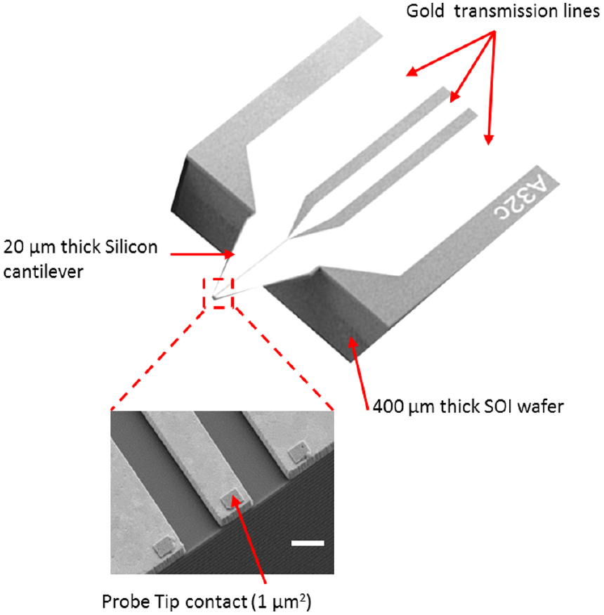 MEMS probes for on-wafer RF microwave characterization of future ...