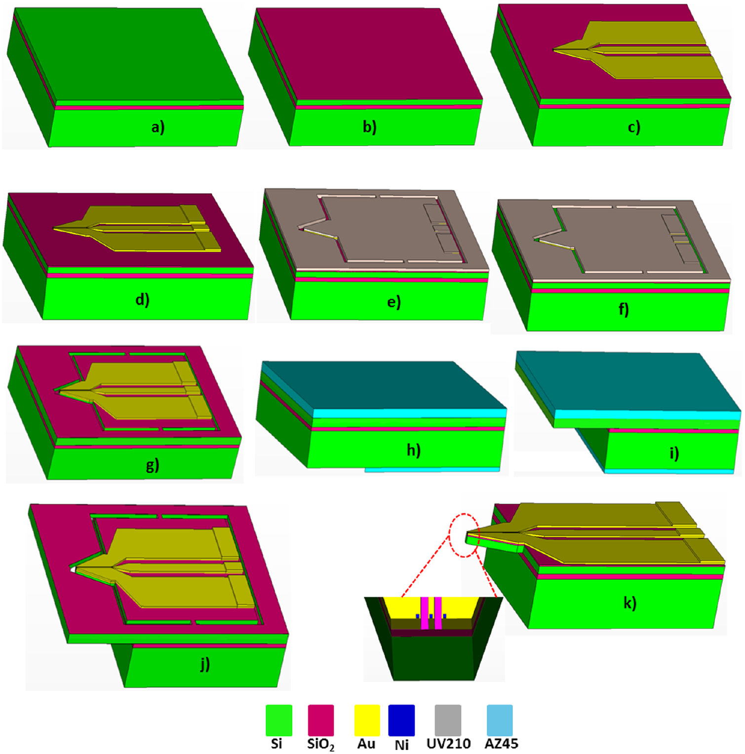 MEMS probes for on-wafer RF microwave characterization of future ...